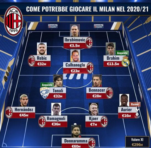 外媒：国米正在尝试引进哈伊杜克18岁中卫布拉尼米尔